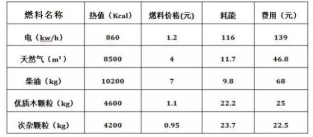 大慶生物質(zhì)燃燒機